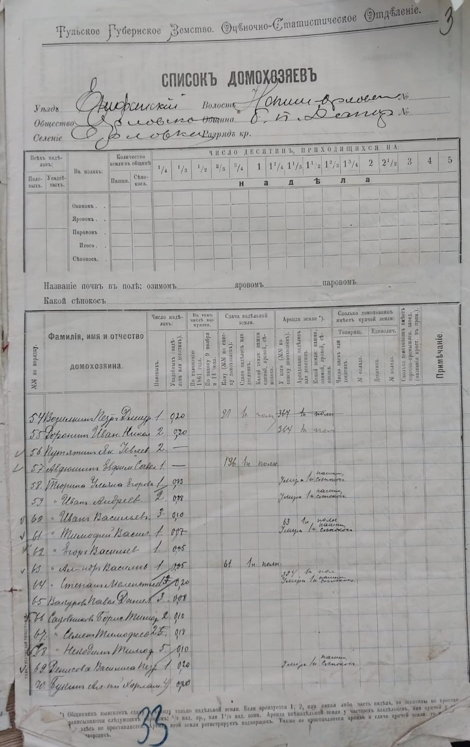 Список домохозяйств Троице-Орловка 1910-1912 год. 313