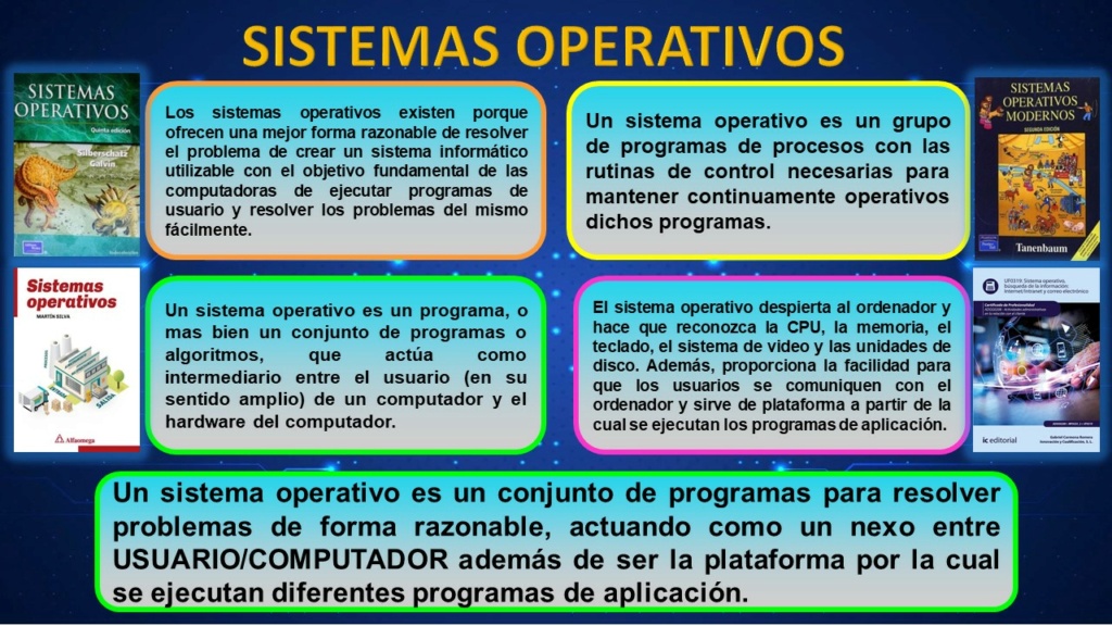 Sistemas Operativos - La definición Micros10