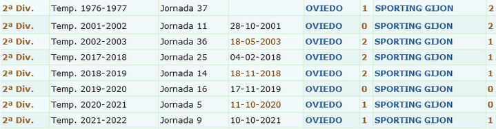 LIGA HYPERMOTION TEMPORADA 2023/2024 JORNADA 5 REAL OVIEDO-REAL SPORTING GIJON (POST OFICIAL) 01280