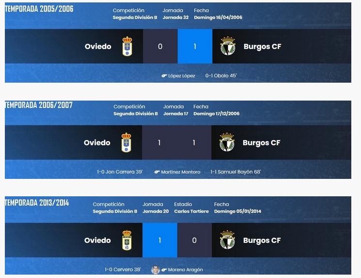 LIGA HYPERMOTION 2024/2025 JORNADA 13 REAL OVIEDO-BURGOS CF (POST OFICIAL) 01857