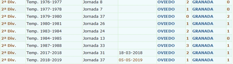 JORNADA 15 LIGA SMARTBANK 2022/2023 REAL OVIEDO-GRANADA CF (POST OFICIAL) 0193