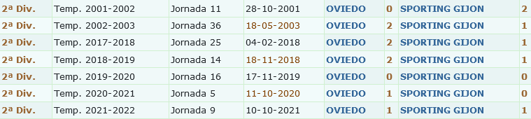 JORNADA 21 LIGA SMARTBANK 2022/2023 REAL OVIEDO-REAL SPORTING GIJON (POST OFICIAL) 0274