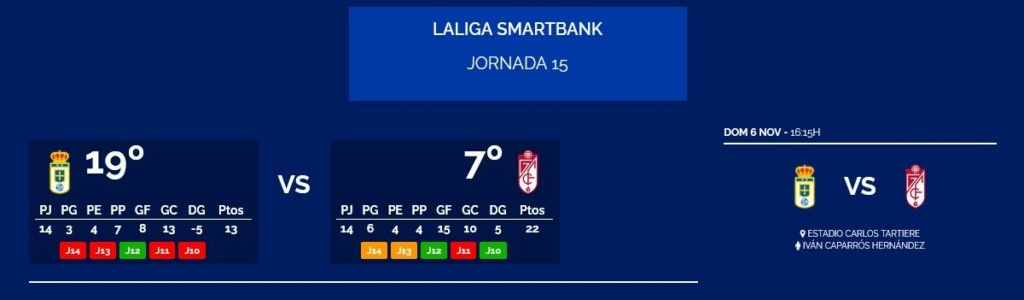 JORNADA 15 LIGA SMARTBANK 2022/2023 REAL OVIEDO-GRANADA CF (POST OFICIAL) 03107