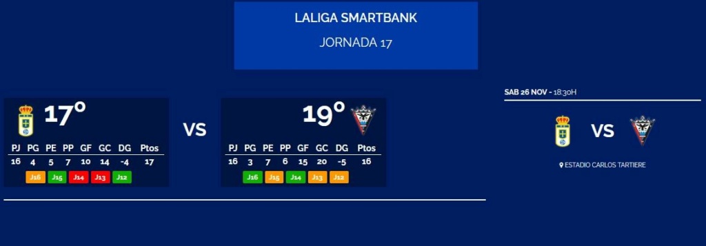 JORNADA 17 LIGA SMARTBANK 2022/2023 REAL OVIEDO-CD MIRANDÉS (POST OFICIAL) 03124