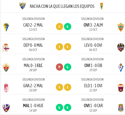 LIGA HYPERMOTION 2024/2025 JORNADA 10 MALAGA CF-REAL OVIEDO (POST OFICIAL) 03308