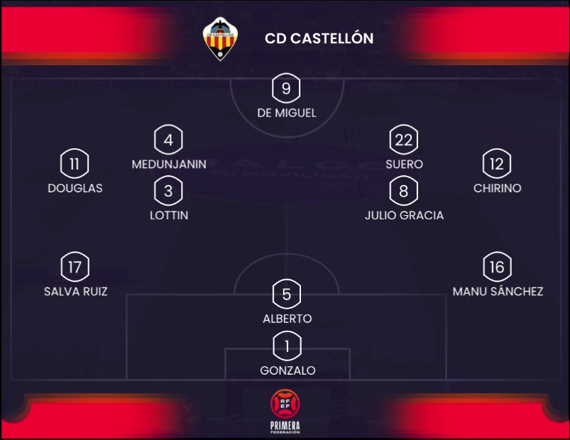 PRIMERA FEDERACION TEMPORADA 2023/2024 JORNADA 30 CD CASTELLON-RECREATIVO (POST OFICIAL) - Página 2 0358410