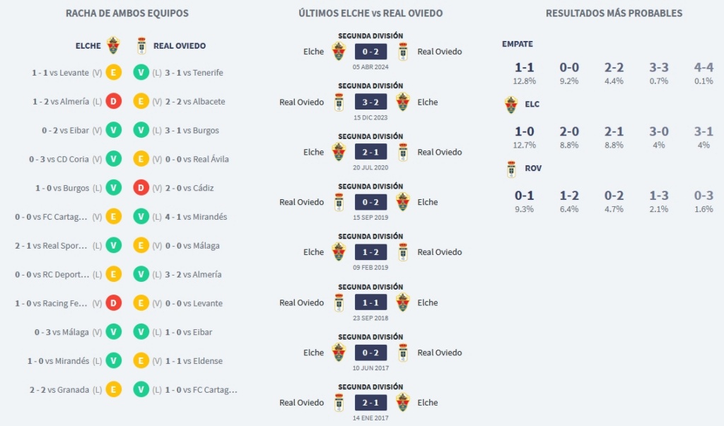 LIGA HYPERMOTION 2024/2025 JORNADA 16 ELCHE CF-REAL OVIEDO (POST OFICIAL) 03820