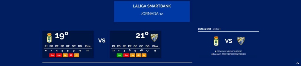 JORNADA 12 LIGA SMARTBANK 2022/2023 REAL OVIEDO-MALAGA CF (POST OFICIAL) 0390