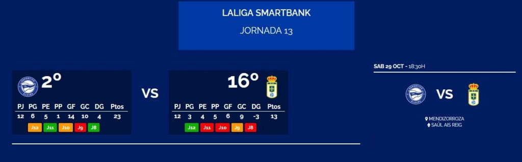 JORNADA 13 LIGA SMARTBANK 2022/2023 DEPORTIVO ALAVES-REAL OVIEDO (POST OFICIAL) 0398