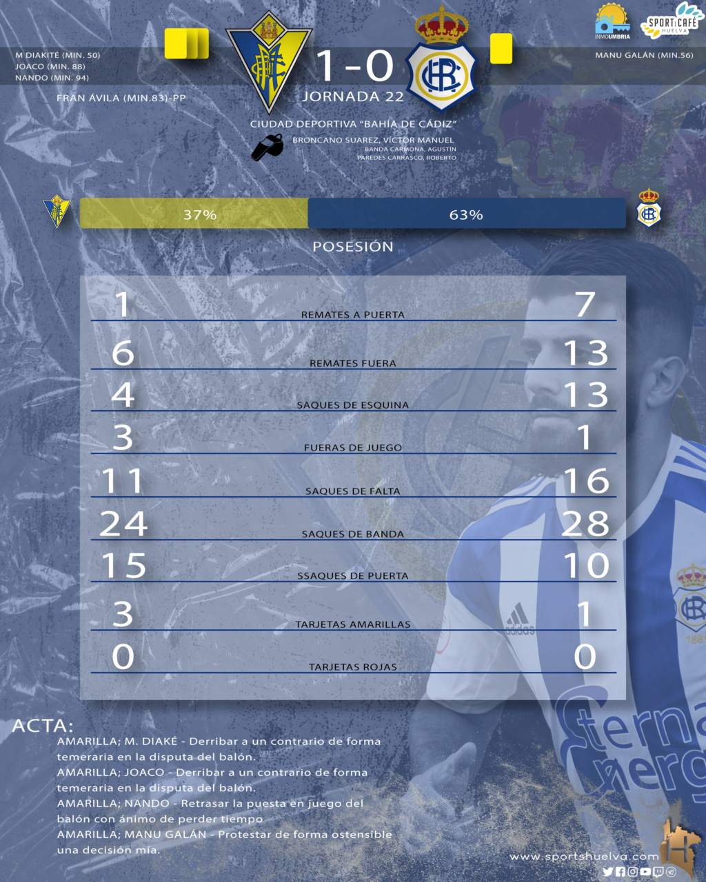 2ª RFEF GRUPO IV TEMPORADA 2022/2023 JORNADA 22 CADIZ CF MIRANDILLA-RECREATIVO (POST OFICIAL) 04160