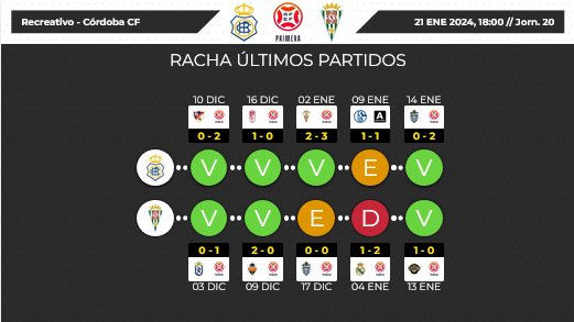 PRIMERA FEDERACION TEMPORADA 2023/2024 JORNADA 20 RECREATIVO-CORDOBA CF (POST OFICIAL) 04208