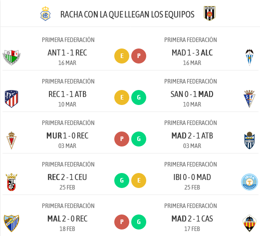 PRIMERA FEDERACION TEMPORADA 2023/2024 JORNADA 29 RECREATIVO-AD MERIDA (POST OFICIAL) 04239