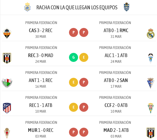 PRIMERA FEDERACION TEMPORADA 2023/2024 JORNADA 31 RECREATIVO-CD ATLETICO BALEARES (POST OFICIAL) 04247