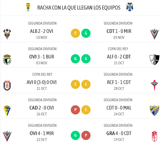 LIGA HYPERMOTION 2024/2025 JORNADA 15 REAL OVIEDO-CD TENERIFE (POST OFICIAL) 04367