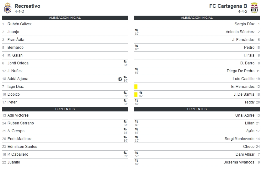 2ª RFEF GRUPO IV TEMPORADA 2022/2023 JORNADA 9 RECREATIVO-FC CARTAGENA B (POST OFICIAL) 0476