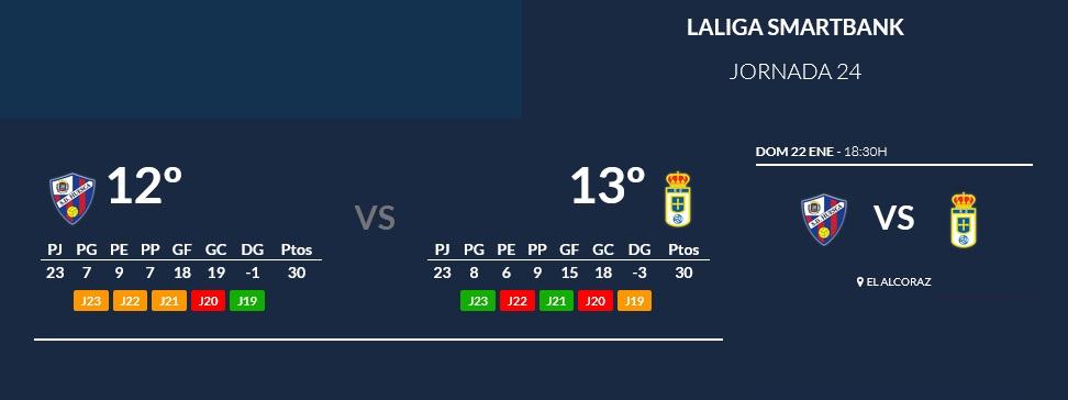 JORNADA 24 LIGA SMARTBANK 2022/2023 SD HUESCA-REAL OVIEDO (POST OFICIAL) 05115