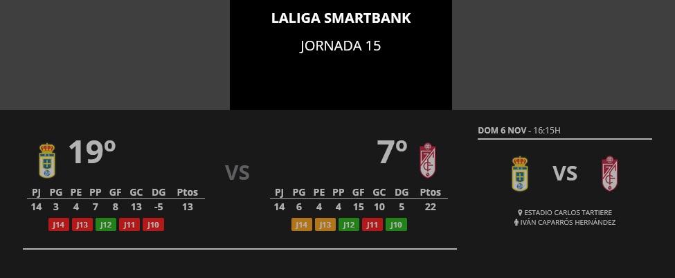 JORNADA 15 LIGA SMARTBANK 2022/2023 REAL OVIEDO-GRANADA CF (POST OFICIAL) 0570