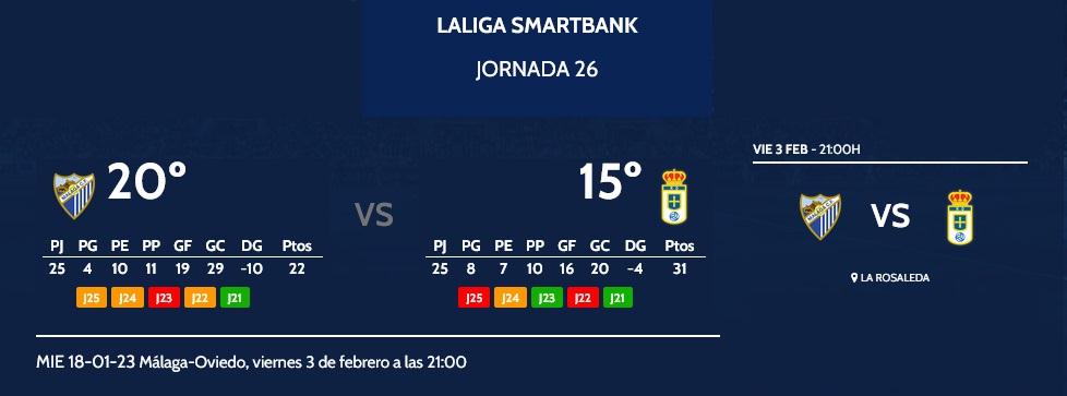 JORNADA 26 LIGA SMARTBANK 2022/2023 MALAGA CF-REAL OVIEDO (POST OFICIAL) 06117