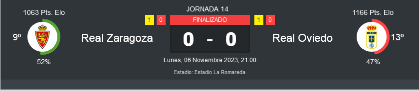  LIGA HYPERMOTION TEMPORADA 2023/2024 JORNADA 14 REAL ZARAGOZA-REAL OVIEDO (POST OFICIAL) 06173