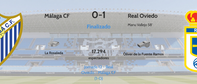 JORNADA 26 LIGA SMARTBANK 2022/2023 MALAGA CF-REAL OVIEDO (POST OFICIAL) 0679