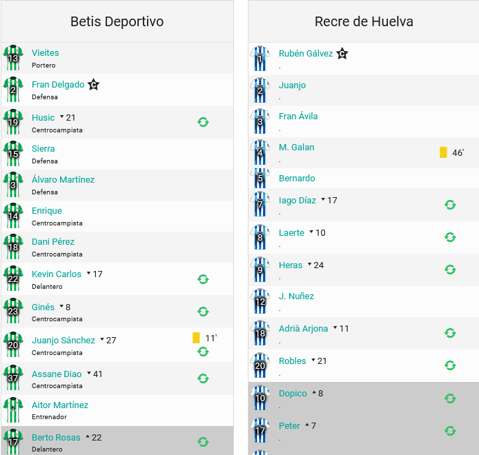 2ª RFEF GRUPO IV TEMPORADA 2022/2023 JORNADA 20 BETIS DEPORTIVO-RECREATIVO (POST OFICIAL) 0680