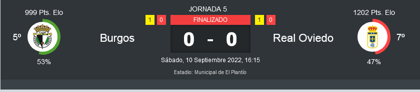 JORNADA 5 LIGA SMARTBANK 2022/2023 BURGOS CF-REAL OVIEDO (POST OFICIAL) 0727