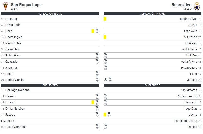 2ª RFEF GRUPO IV TEMPORADA 2022/2023 JORNADA 2 CD SAN ROQUE LEPE-RECREATIVO (POST OFICIAL) 0822