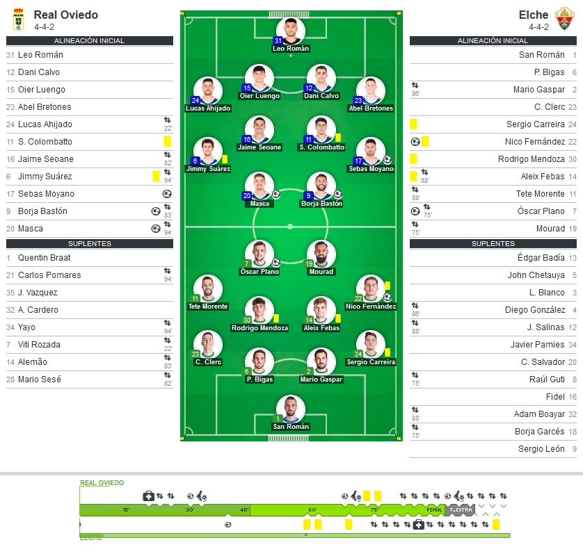 LIGA HYPERMOTION TEMPORADA 2023/2024 JORNADA 20 REAL OVIEDO-ELCHE CF (POST OFICIAL) 08231