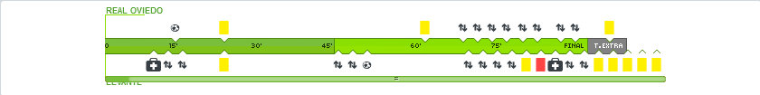 JORNADA 4 LIGA SMARTBANK 2022/2023 REAL OVIEDO-LEVANTE UD (POST OFICIAL) 0824