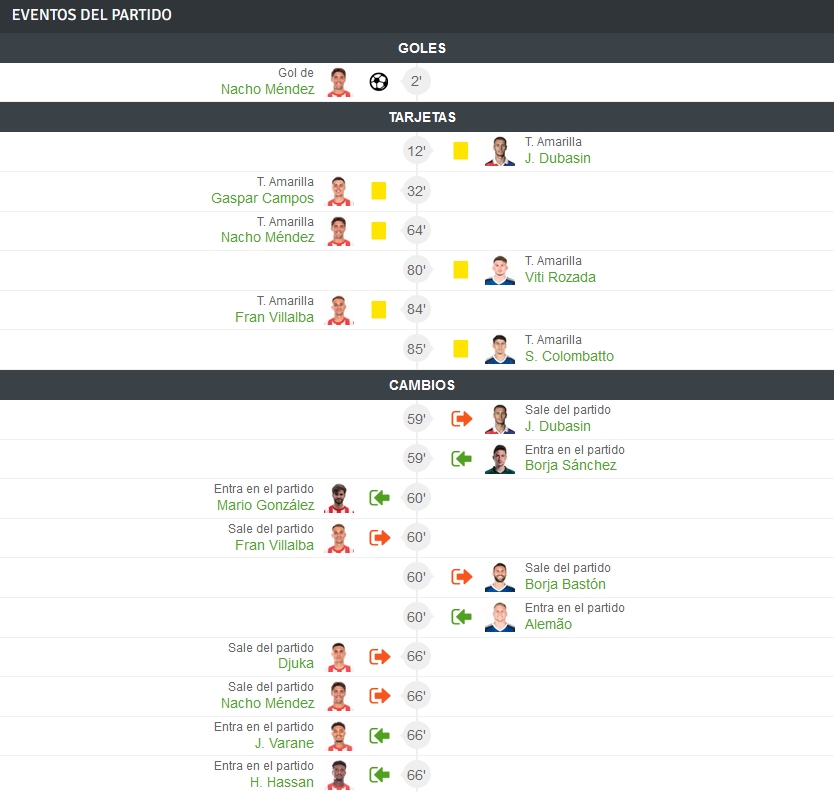 LIGA HYPERMOTION TEMPORADA 2023/2024 JORNADA 26 REAL SPORTING GJÓN-REAL OVIEDO (POST OFICIAL) - Página 2 08270