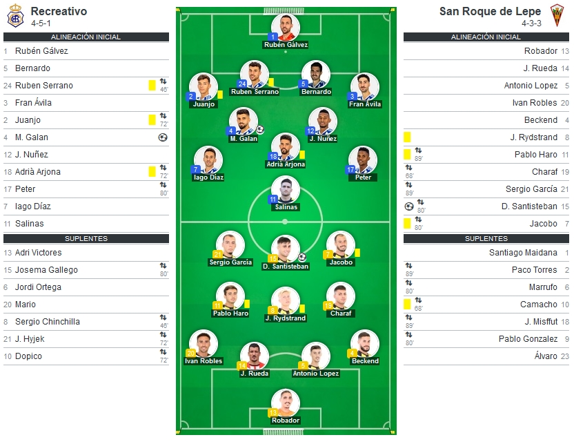 2ª RFEF GRUPO IV TEMPORADA 2022/2023 JORNADA 19 RECREATIVO-CD SAN ROQUE LEPE (POST OFICIAL) 0874