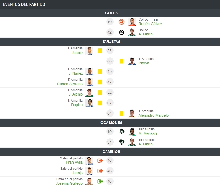 2ª RFEF GRUPO IV TEMPORADA 2022/2023 JORNADA 23 RECREATIVO-ANTEQUERA CF (POST OFICIAL) 0887