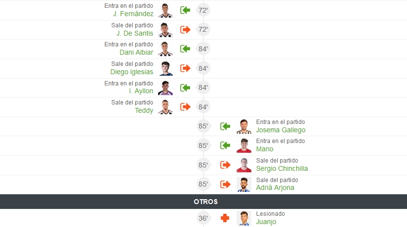 2ª RFEF GRUPO IV TEMPORADA 2022/2023 JORNADA 26 FC CARTAGENA B-RECREATIVO (POST OFICIAL) 09121