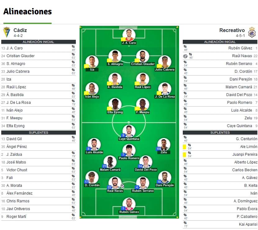 PRETEMPORADA 2024/2025 JORNADA 3 CADIZ CF-RECREATIVO (POST OFICIAL) 09439