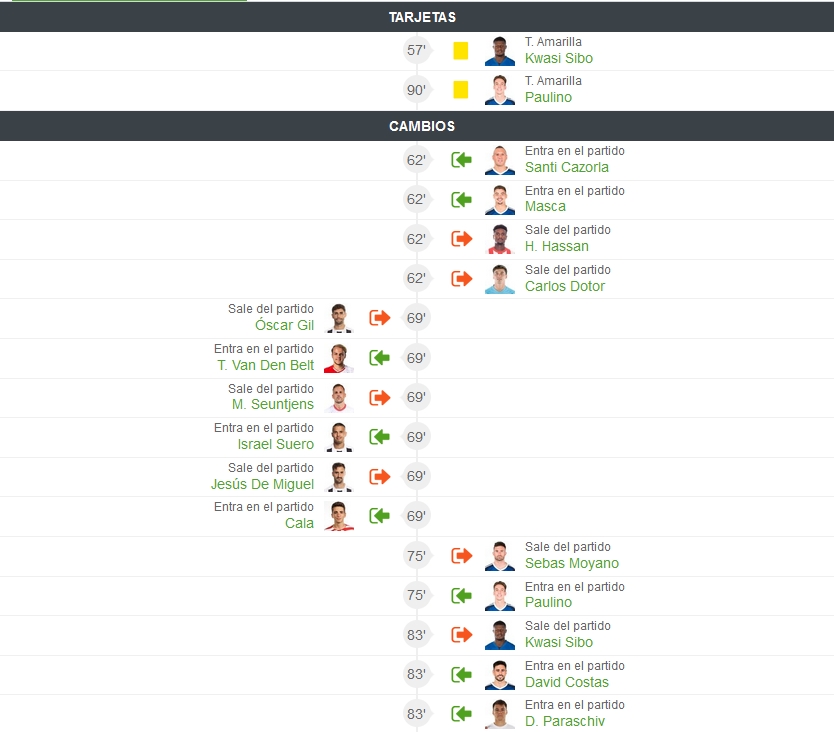 LIGA HYPERMOTION 2024/2025 JORNADA 2 CD CASTELLON-REAL OVIEDO(POST OFICIAL) 09460