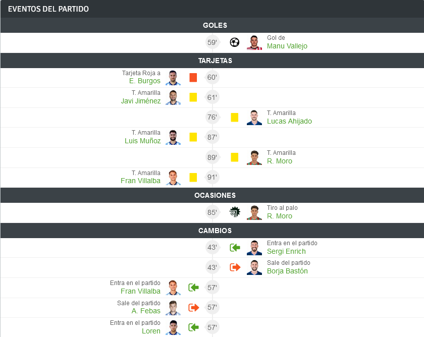 JORNADA 26 LIGA SMARTBANK 2022/2023 MALAGA CF-REAL OVIEDO (POST OFICIAL) 10105