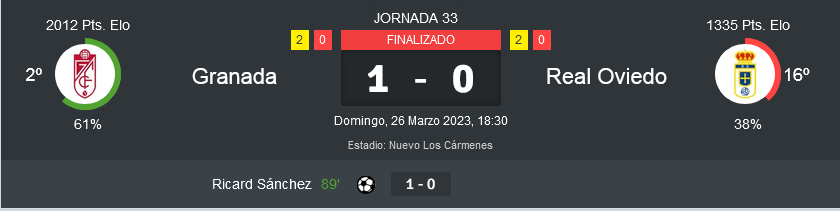 JORNADA 33 LIGA SMARTBANK 2022/2023 GRANADA CF-REAL OVIEDO (POST OFICIAL) 11121