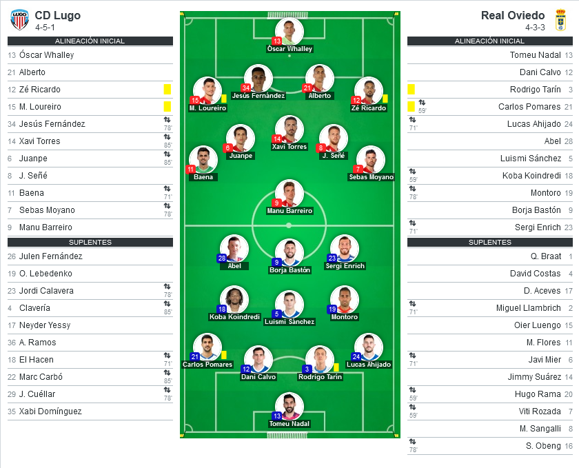 JORNADA 7 LIGA SMARTBANK 2022/2023 CD LUGO-REAL OVIEDO (POST OFICIAL) 1132