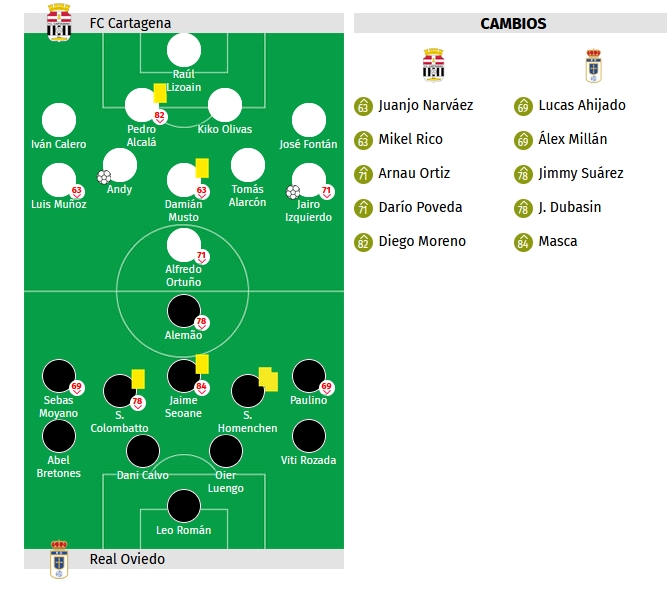 LIGA HYPERMOTION TEMPORADA 2023/2024 JORNADA 36 FC CARTAGENA-REAL OVIEDO (POST OFICIAL) 11329