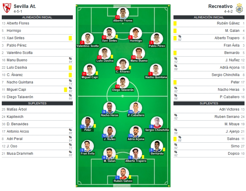 2ª RFEF GRUPO IV TEMPORADA 2022/2023 JORNADA 29 SEVILLA ATLETICO-RECREATIVO (POST OFICIAL) 1193