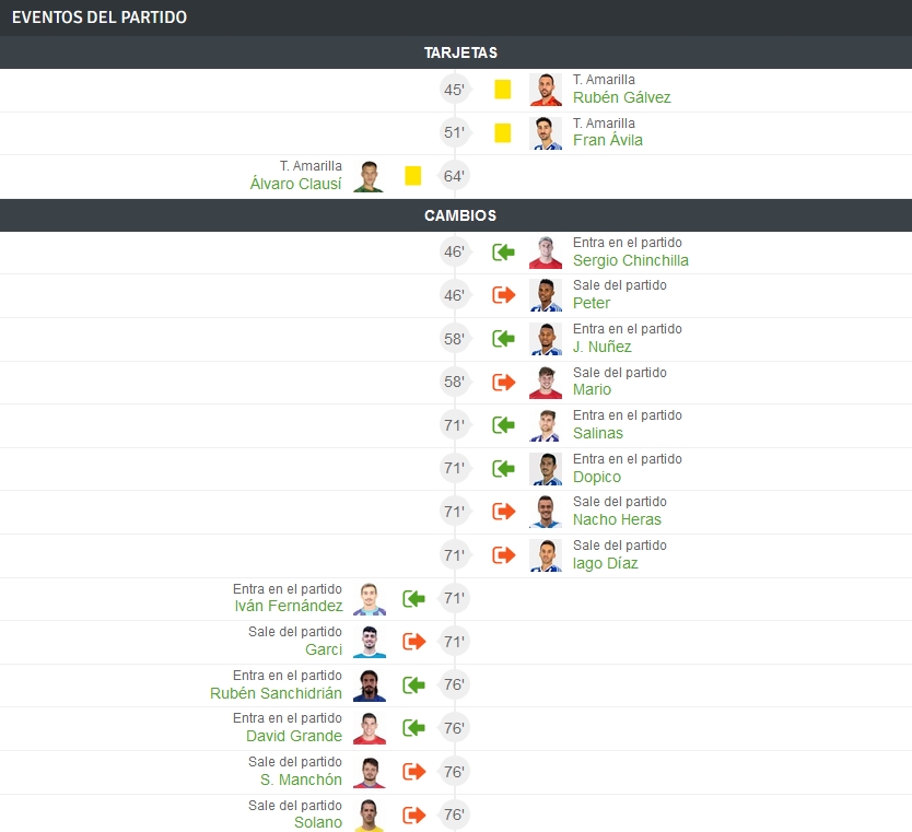 TEMPORADA 2022/2023 PLAY OFF ASCENSO A PRIMERA RFEF FINAL IDA CLUB POLIDEPORTIVO CACEREÑO-RECREATIVO (POST OFICIAL) - Página 2 12146