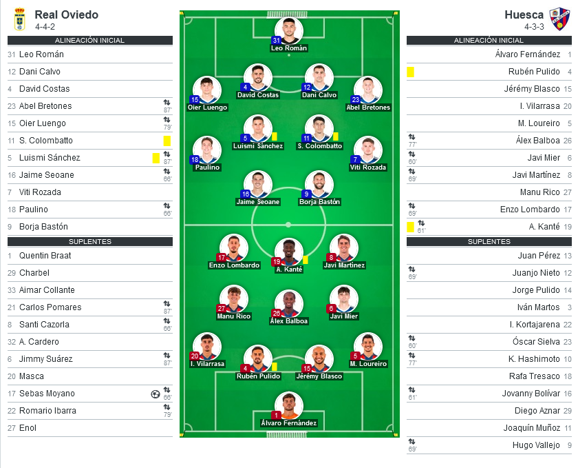 LIGA HYPERMOTION TEMPORADA 2023/2024 JORNADA 9 REAL OVIEDO-SD HUESCA (POST OFICIAL) 12154