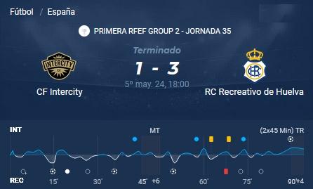 PRIMERA FEDERACION TEMPORADA 2023/2024 JORNADA 35 CF INTERCITY-RECREATIVO (POST OFICIAL) 122107