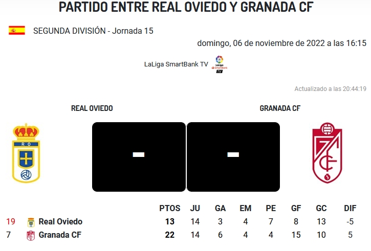 JORNADA 15 LIGA SMARTBANK 2022/2023 REAL OVIEDO-GRANADA CF (POST OFICIAL) 1252