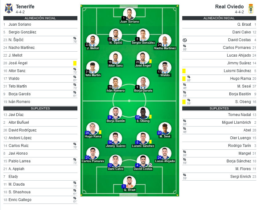 JORNADA 18 LIGA SMARTBANK 2022/2023 CD TENERIFE-REAL OVIEDO (POST OFICIAL) 1254