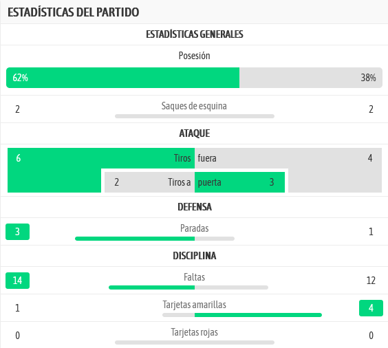 JORNADA 30 LIGA SMARTBANK 2022/2023 CD MIRANDÉS-REAL OVIEDO (POST OFICIAL) 13106