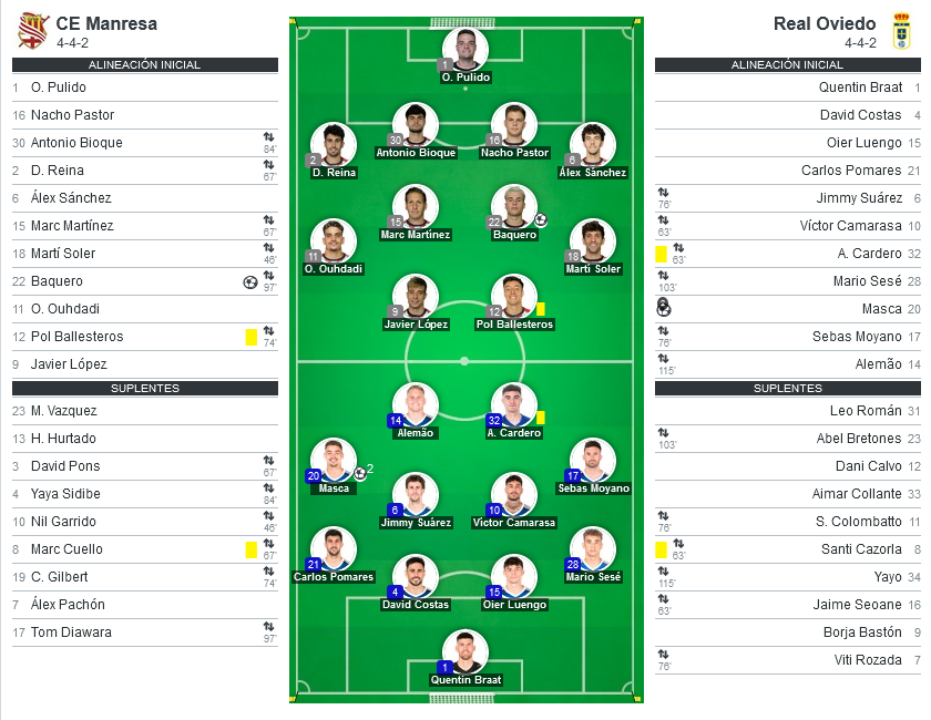 COPA DEL REY TEMPORADA 2023/2024 1ª ELIMINATORIA CE MANRESA-REAL OVIEDO (POST OFICIAL) 13204