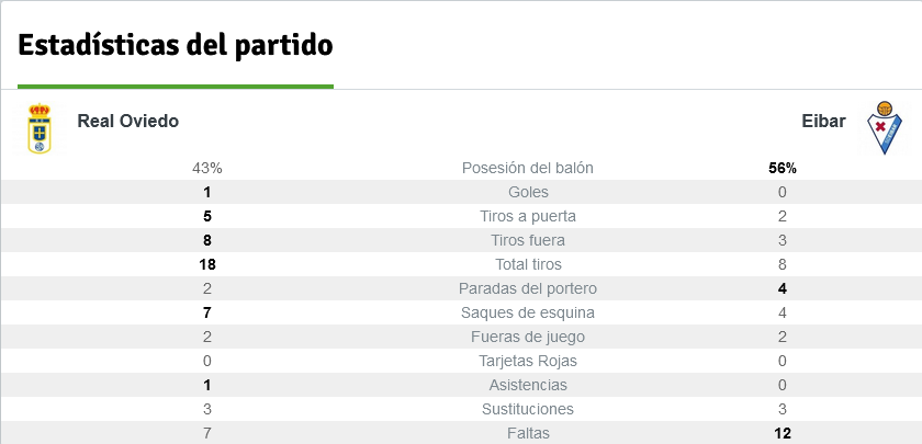 LIGA HYPERMOTION 2024/2025 JORNADA 7 RAL OVIEDO-SD EIBAR (POST OFICIAL) 13308