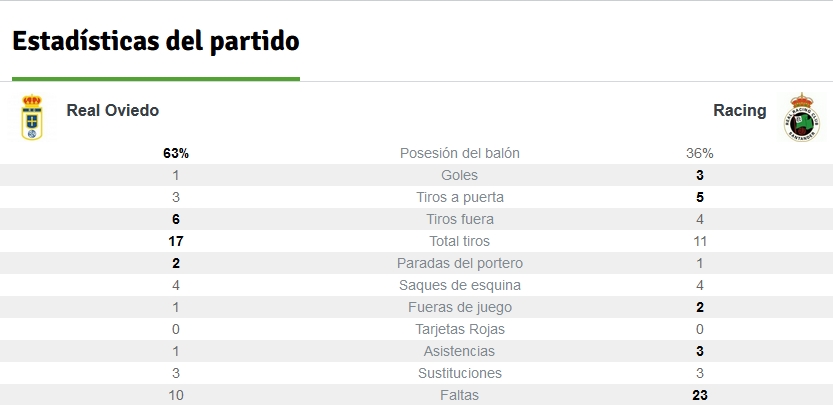 LIGA HYPERMOTION 2024/2025 JORNADA 3 REAL OVIEDO-REAL RACING CLUB SANTANDER (POST OFICIAL) 13338