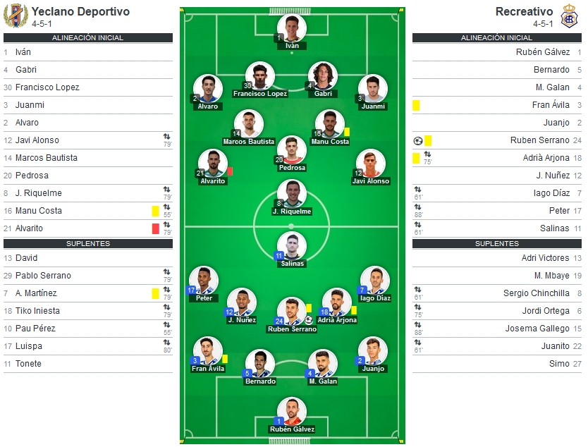 2ª RFEF GRUPO IV TEMPORADA 2022/2023 JORNADA 18 YECLANO DEPORTIVO-RECREATIVO (POST OFICIAL) 1363